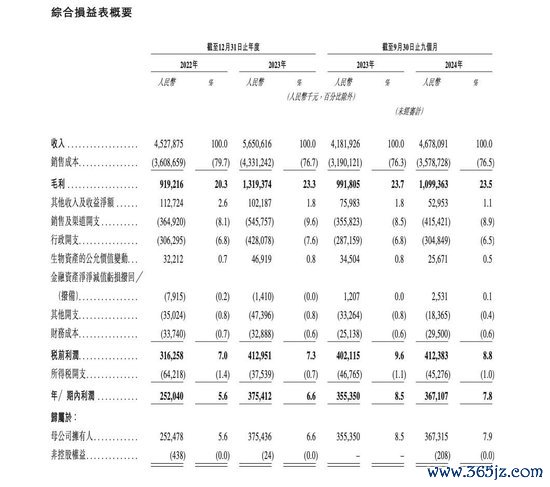 炒股配资官网 老乡鸡第三次冲击IPO，未来将以加盟店为主？